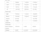 do medical research analysis using spss